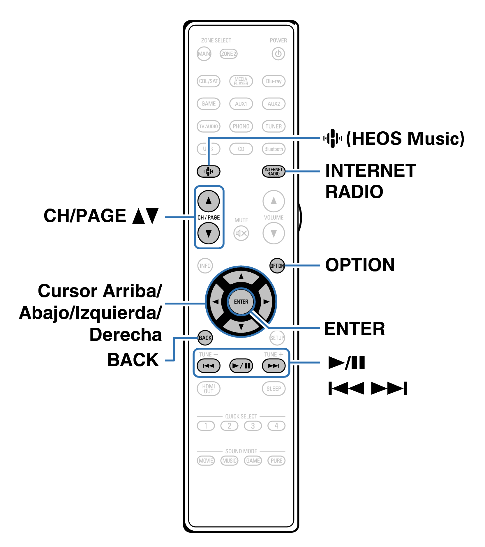 Ope InternetRadio RC1262